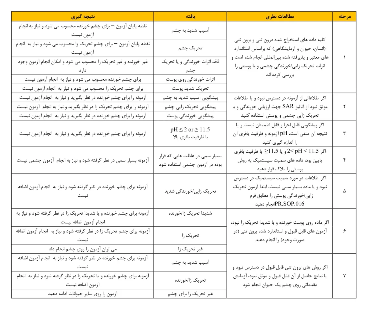 آزمون تحریک زایی چشمی